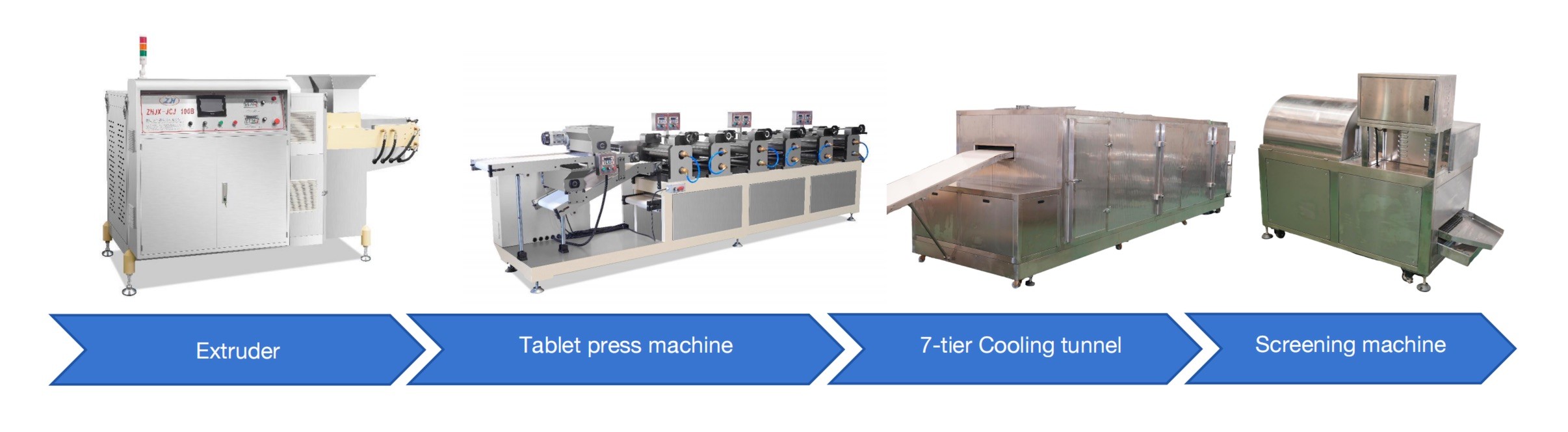 automatic operation xylitol production line